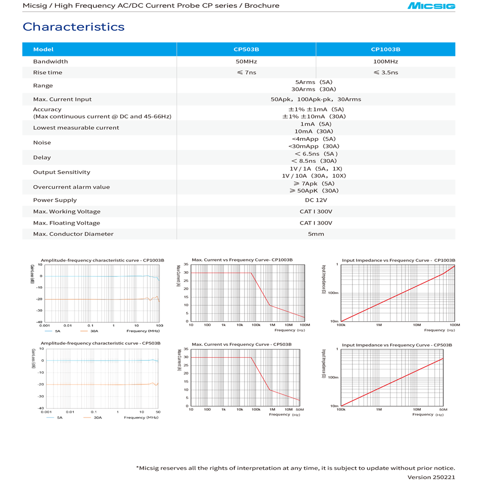 Micsig CP1003B CP503B High Fre - Current Probe Ac Dc 50Mhz Oscilloscope review and price
