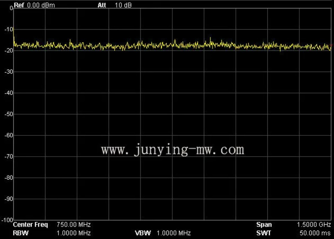 Engineering Grade RF Noise Sig - Spectrum Analyzer Tracking Generator 1.5Ghz review and price